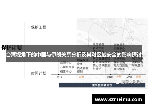 台湾视角下的中国与伊朗关系分析及其对区域安全的影响探讨