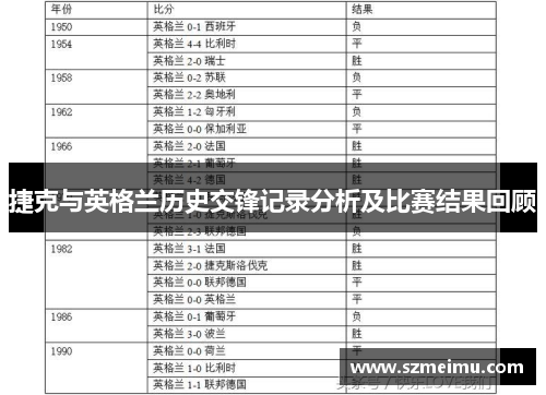捷克与英格兰历史交锋记录分析及比赛结果回顾